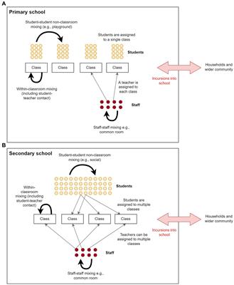 Keeping kids in school: modelling school-based testing and quarantine strategies during the COVID-19 pandemic in Australia